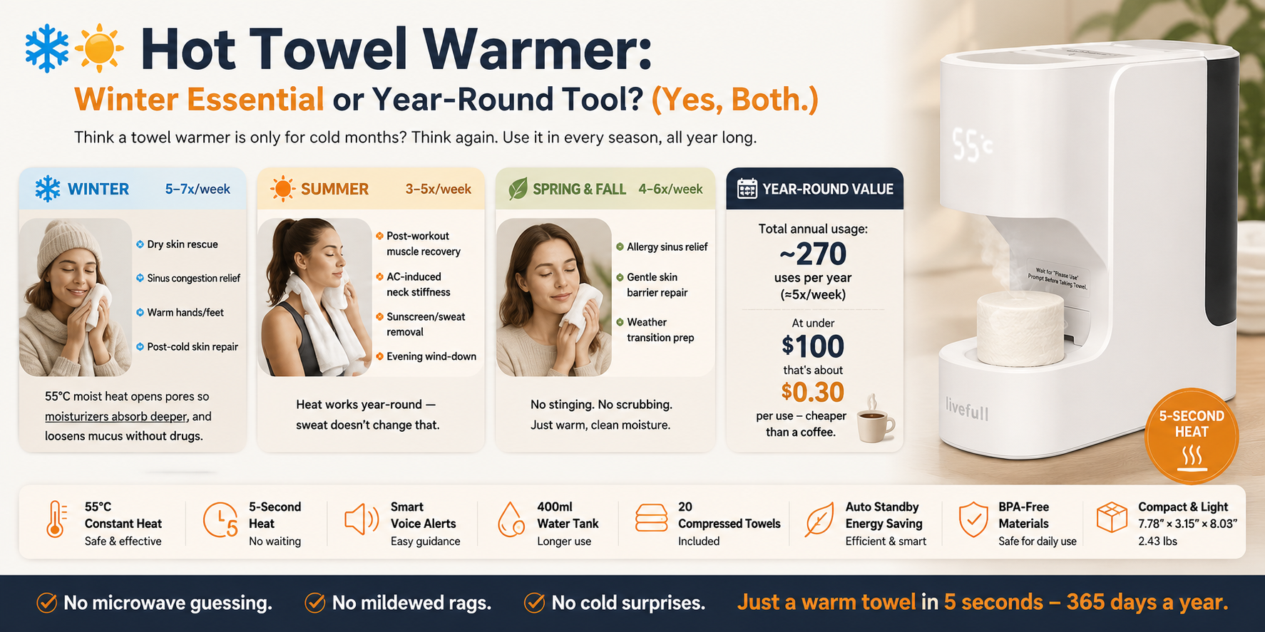 ❄️☀️ Winter vs. Summer: Can You Use a Hot Towel Warmer All Year Round? (Yes, and Here’s How)