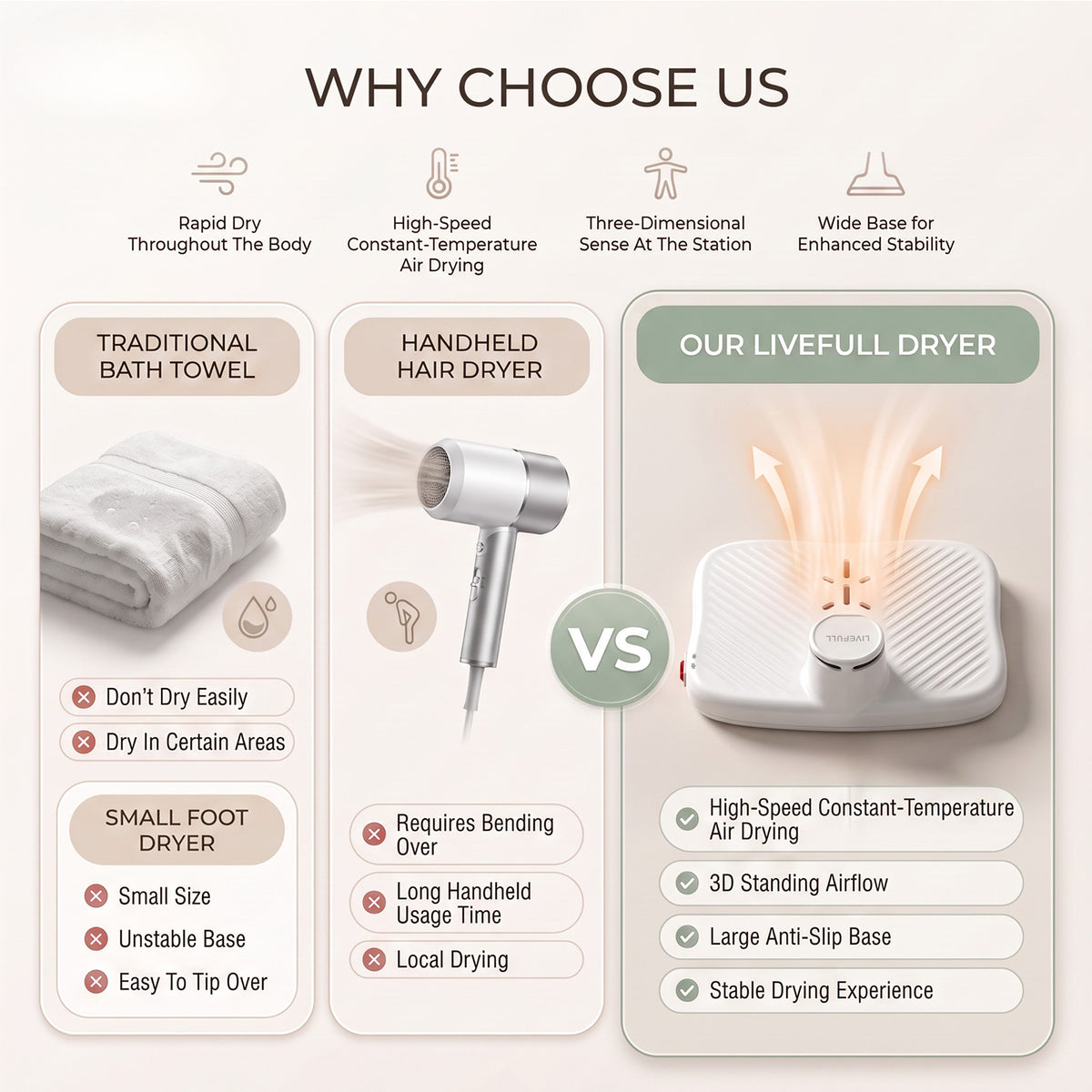 LiveFull Smart Body & Foot Dryer